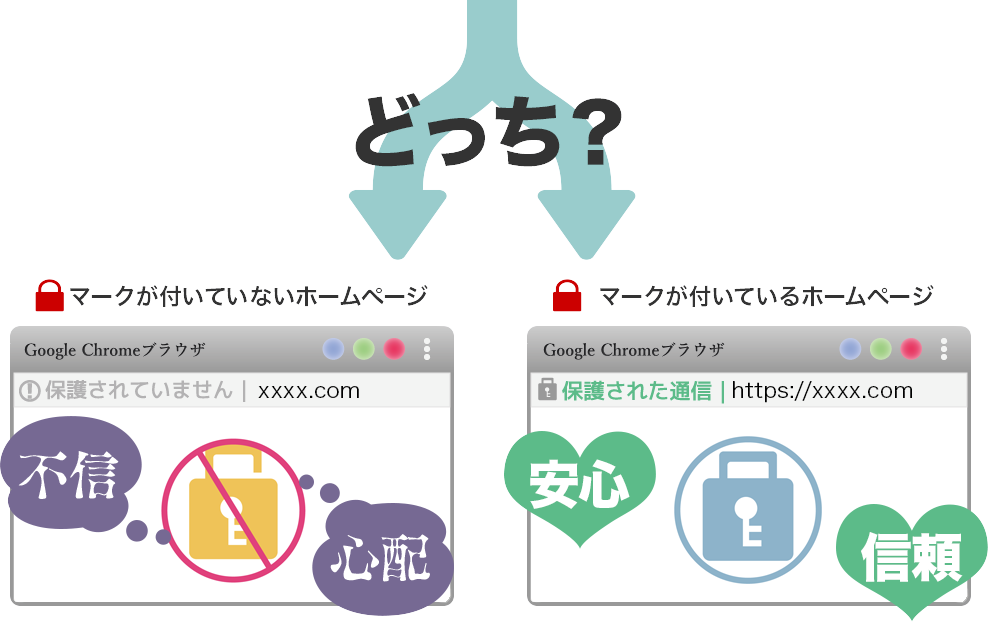 どっち？　マークが付いていないホームページ　マークが付いているホームページ